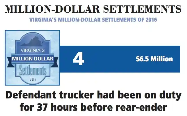Truck Accident Injury Settlement in Virginia