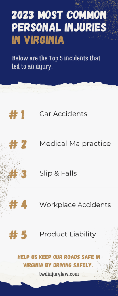 personal injury statistics in virginia