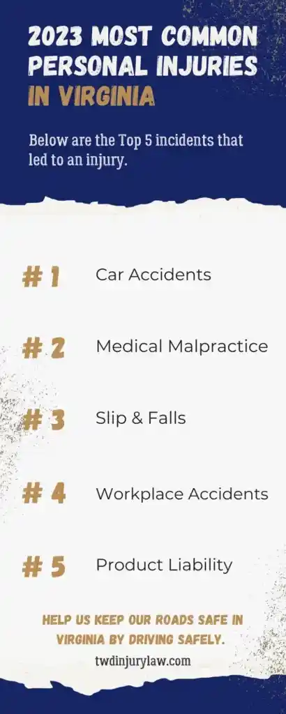 Most Common Types of Personal Injury Claims